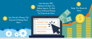 SEO Intelligence Agency – PPC Keywords – PPC 4SEO