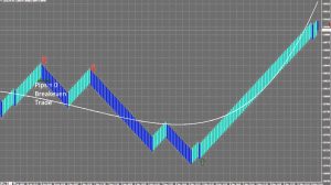 Cecil Robles - 1X Simple Trading System