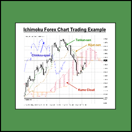 Ichimoku Kumo Cloud Trading