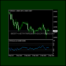 Keith Cotterill - ATM Forex 2009 System Manual Videos & Indicators