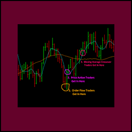 Orderflowforex - Order Flow Mastery Course