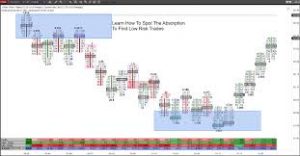 Orderflows - Orderflows Absorption Trading Course