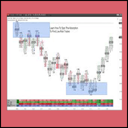 Orderflows - Orderflows Absorption Trading Course
