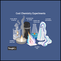 Science of Attraction - The Experiments