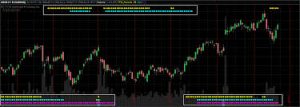 Simplertrading - Porsche Dots For NinjaTrader