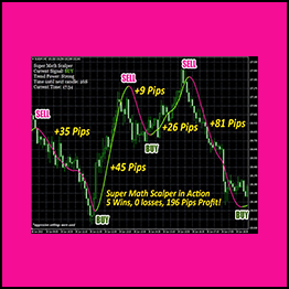 The Forex Scalper