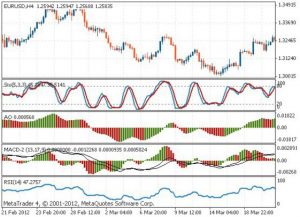 Tradimo - Scalping The Markets