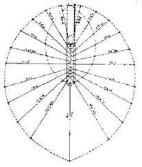 Sacredscience - Wynn - The Equilibrium Chart