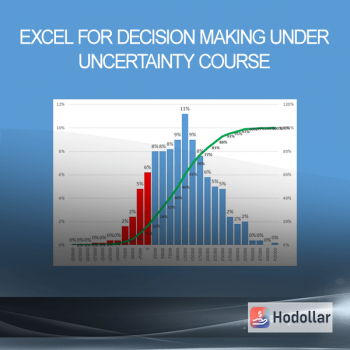 Excel For Decision Making Under Uncertainty Course